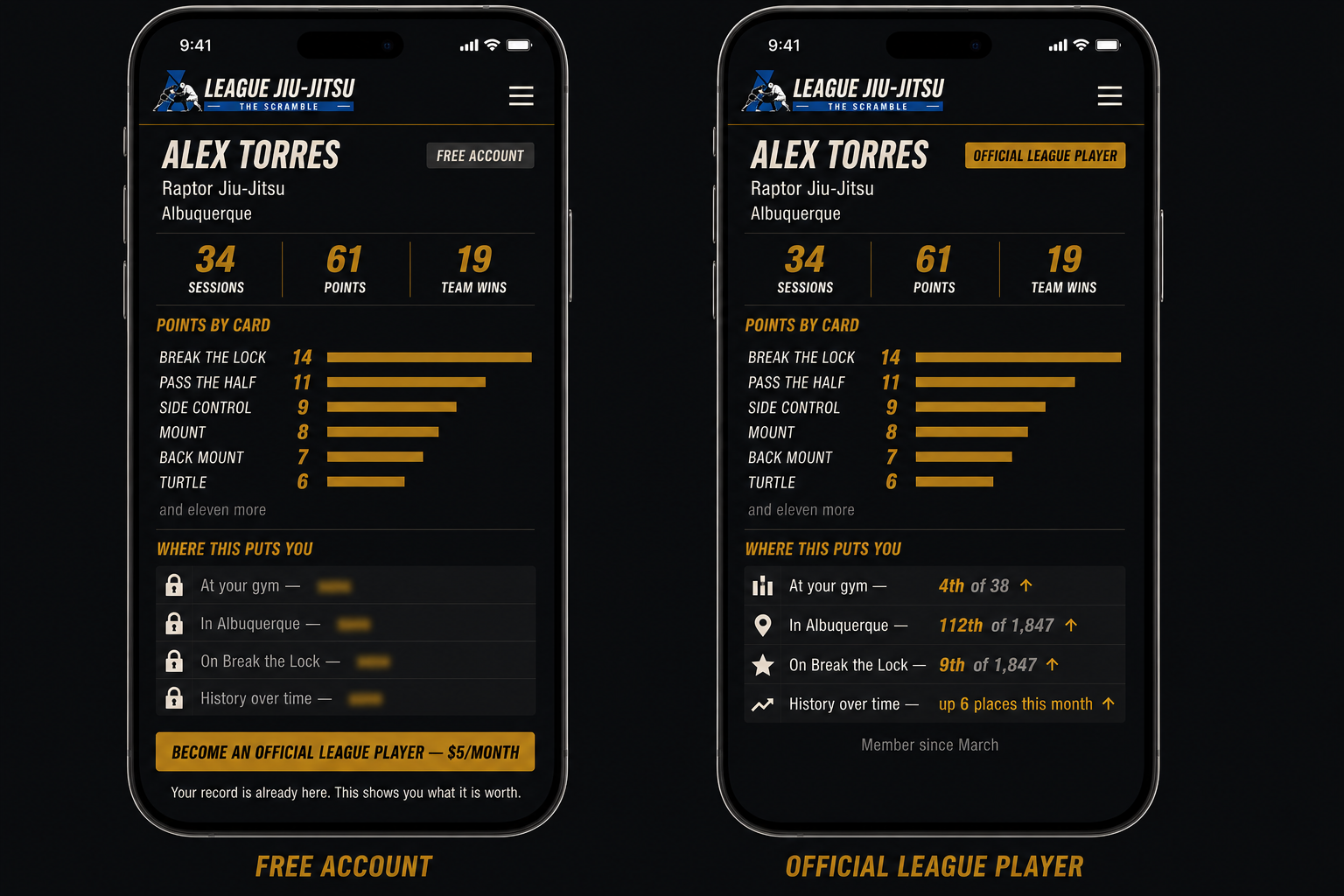 Two phone screens of a player account: sessions, points, points by card, and rankings