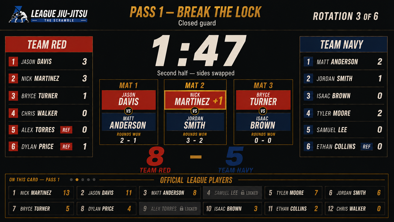 Scramble scoreboard on the wall showing the card, clock, live matches and team scores